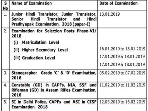 June 2018 Exam Date .